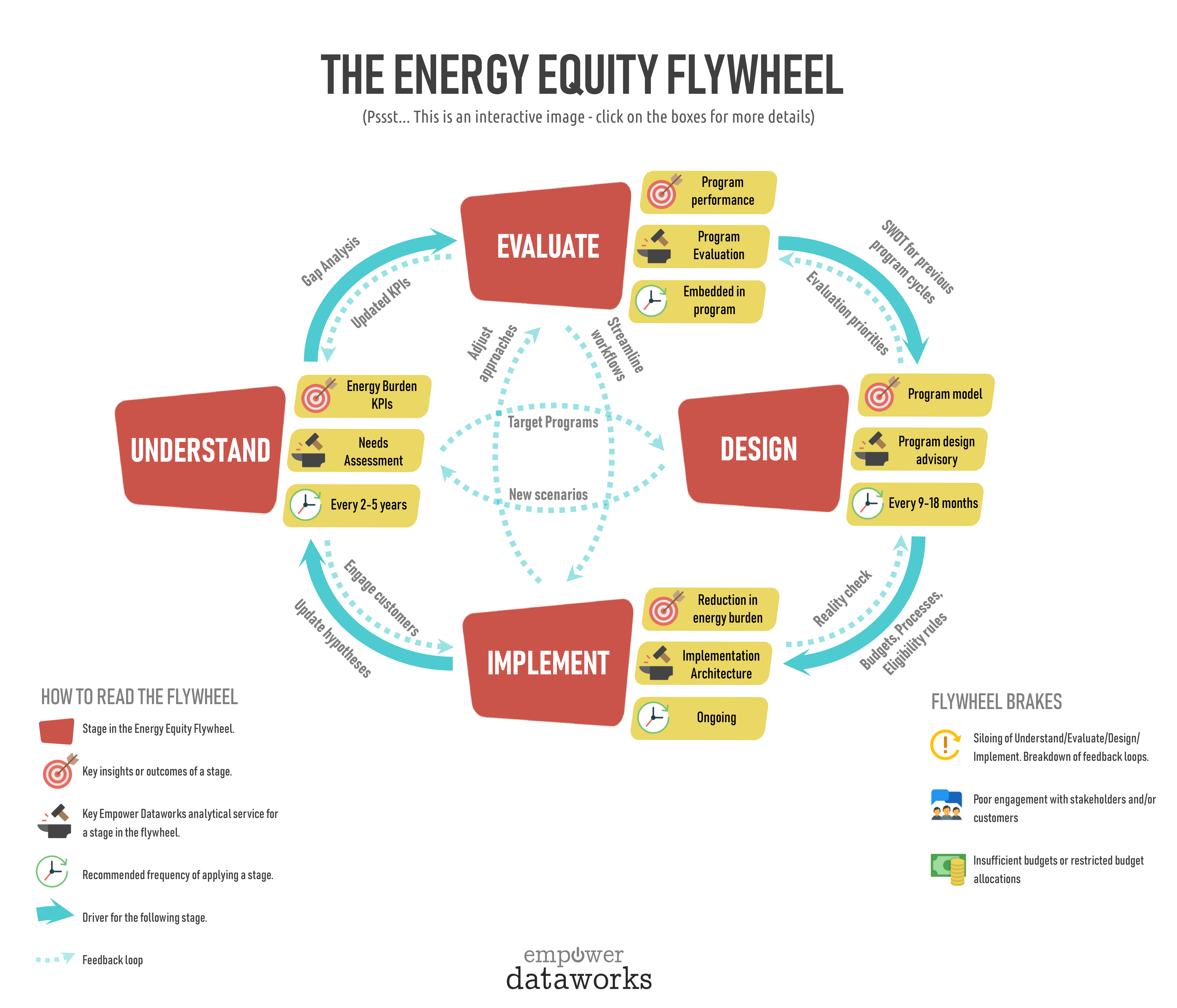 Energy Equity · Empower Dataworks