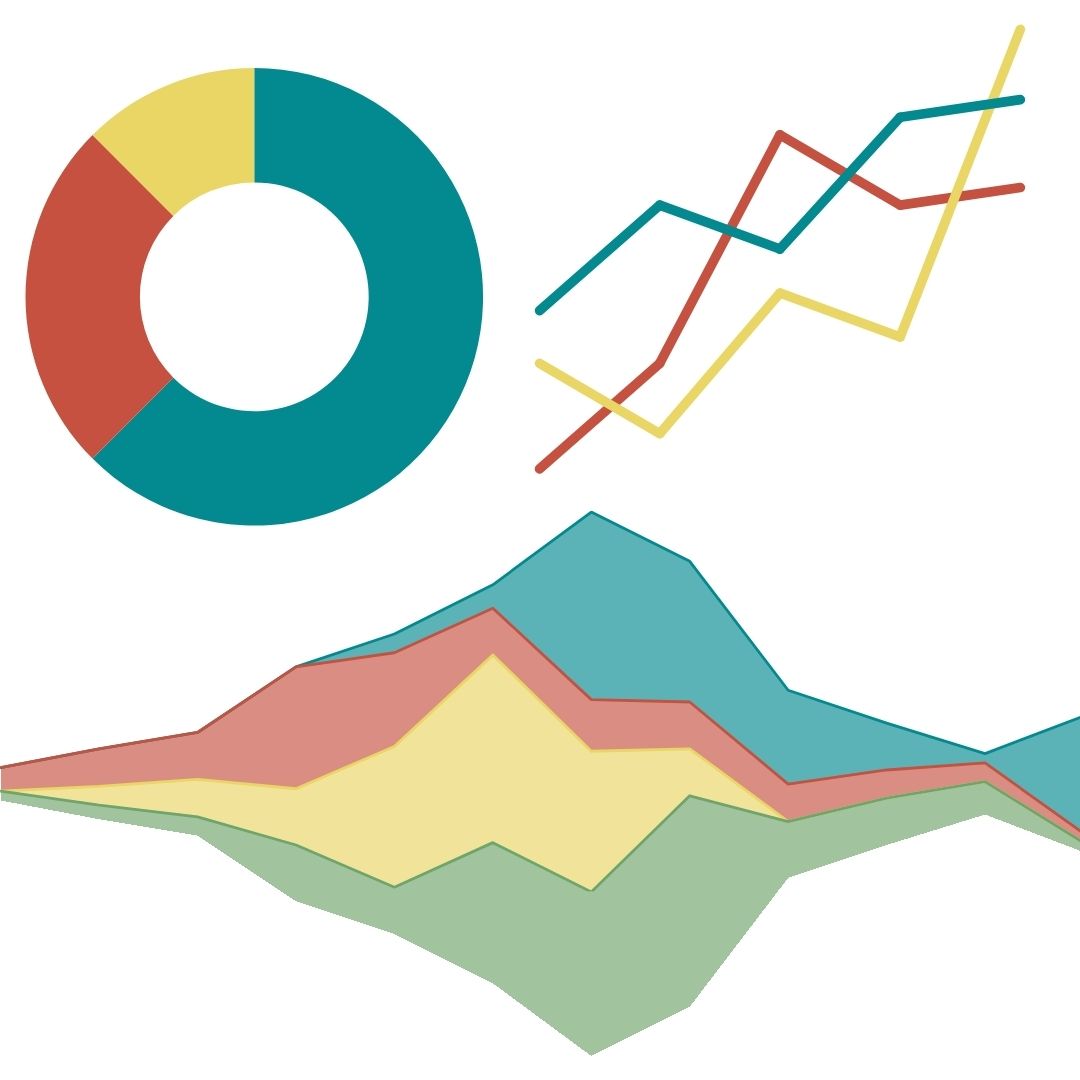 compilation of charts